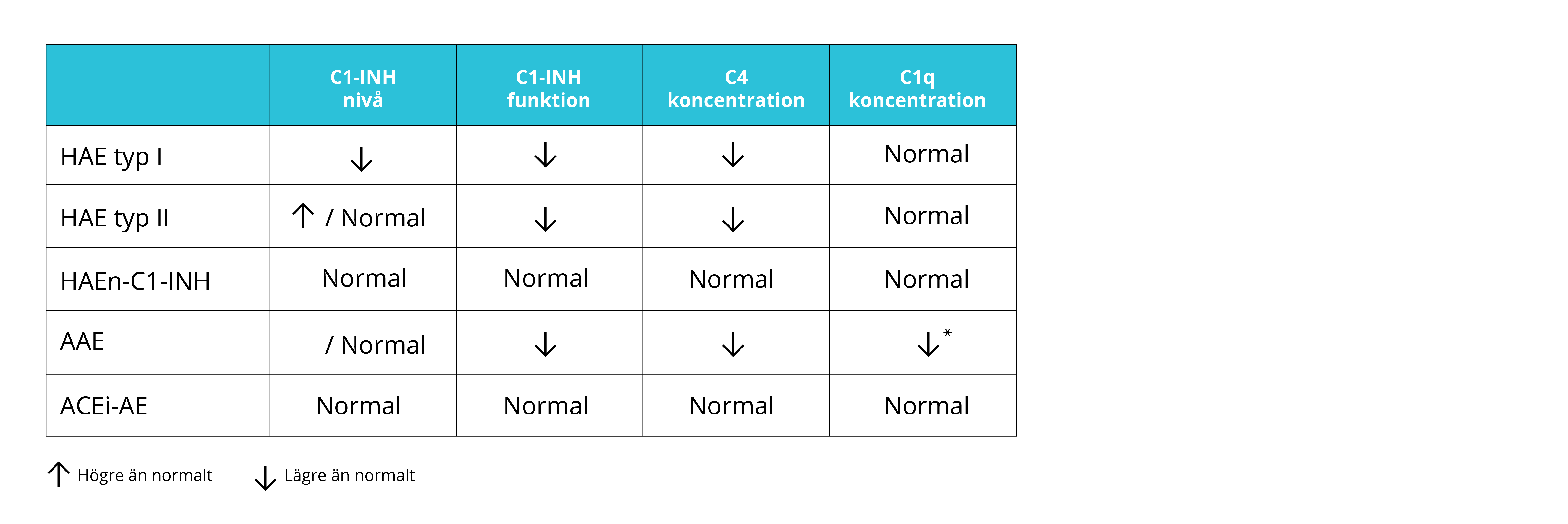 HAE Komplementsystemet