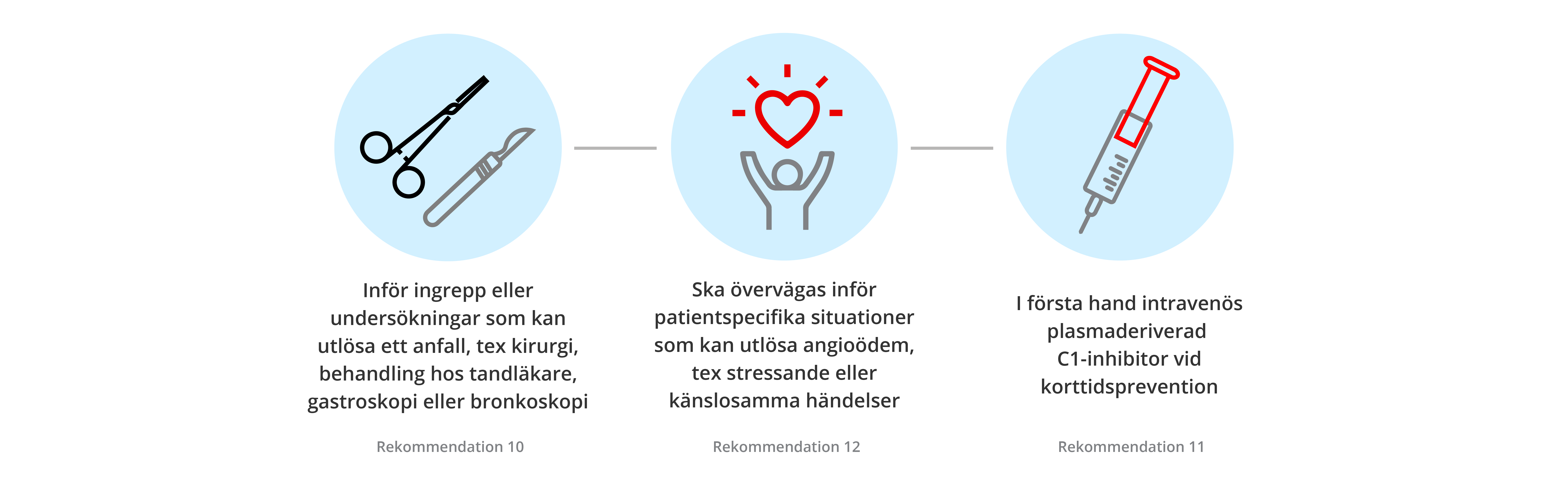 Grafik över korttidsprevention