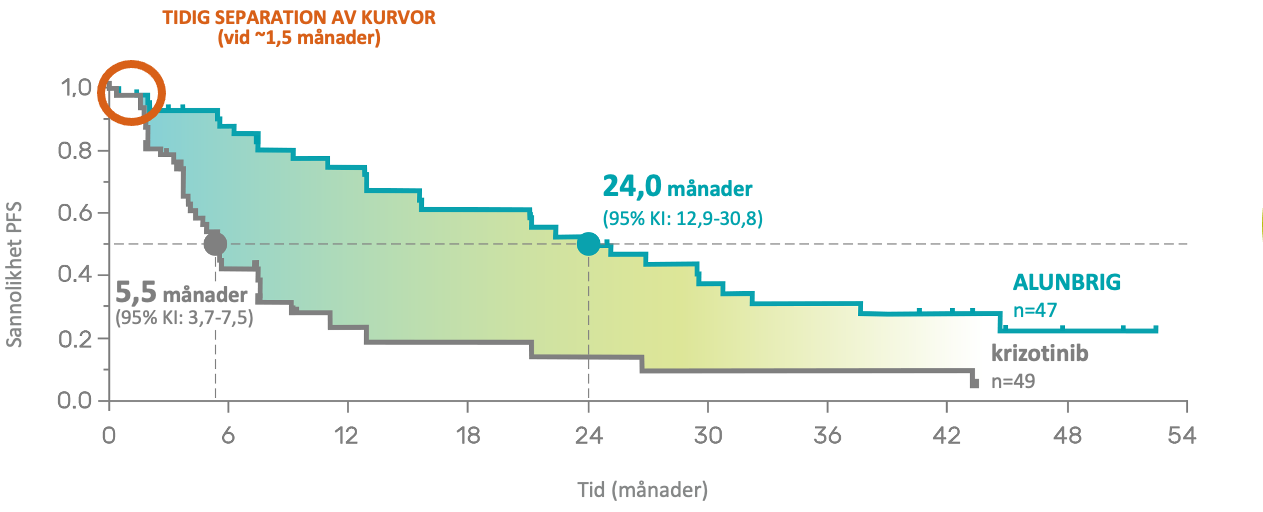 Alunbrig effektdata