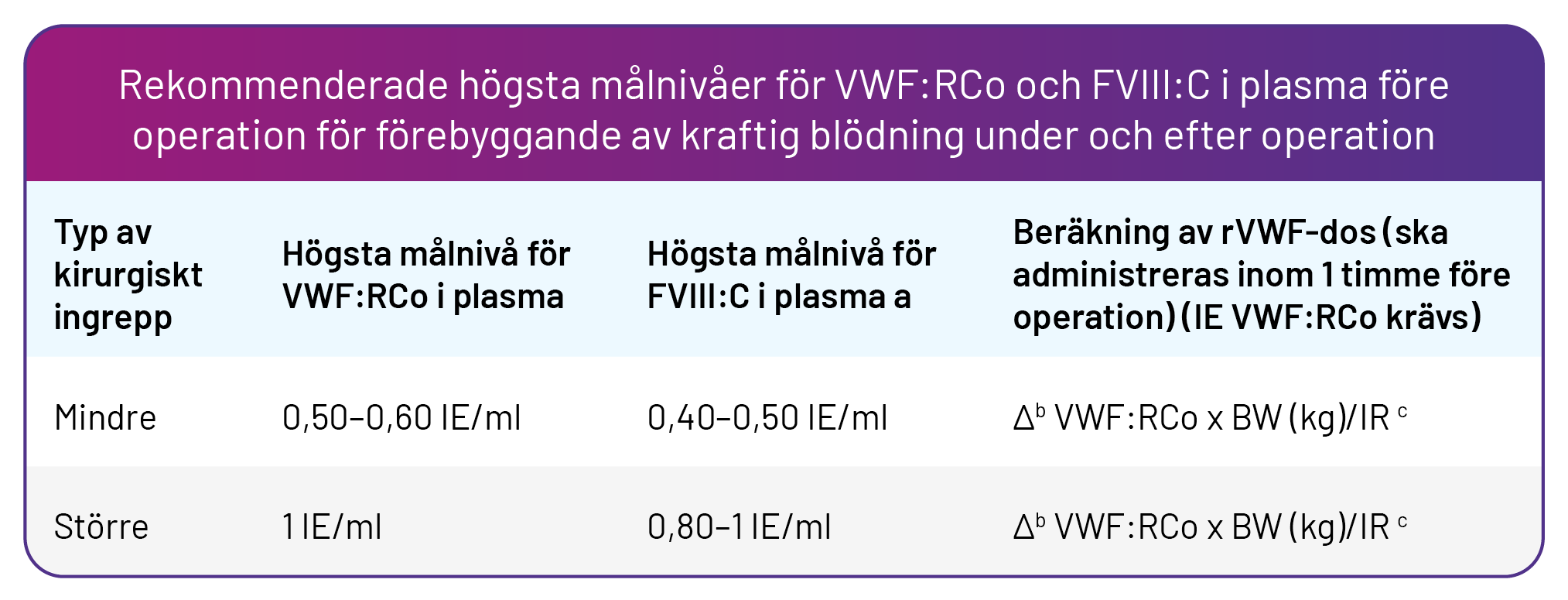 Veyvondi högsta målnivåer