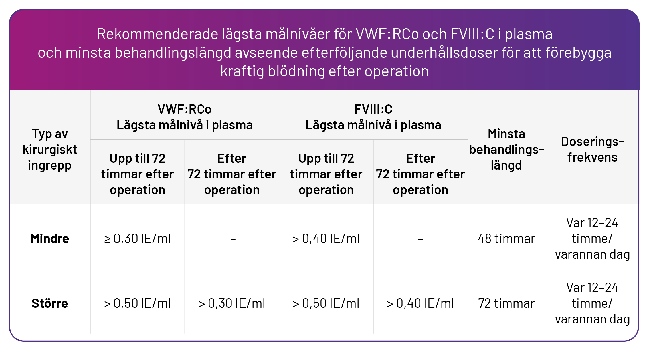 Veyvondi lägsta målnivåer